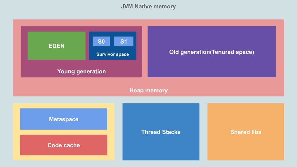 jvm-memory-structure.png